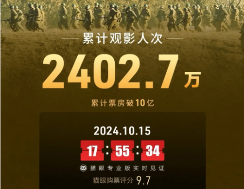 集团联合出品电影《志愿军：存亡之战》票房突破十亿