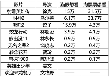 必须给2025春节档解压