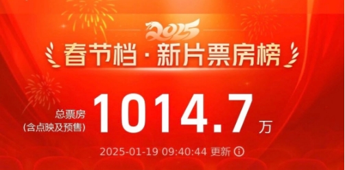 首日破1.5亿！2025春节档新片预售票房势不可挡
