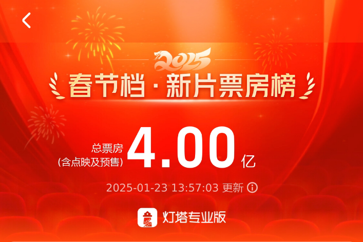 档期 | 2025春节档影史最快预售破4亿