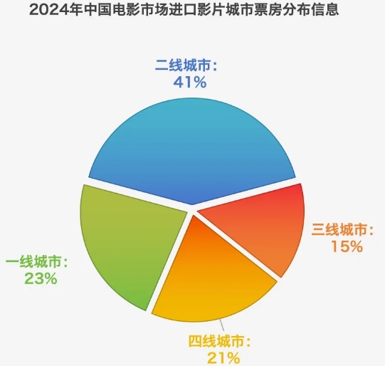 微信截图_20250103122138.png