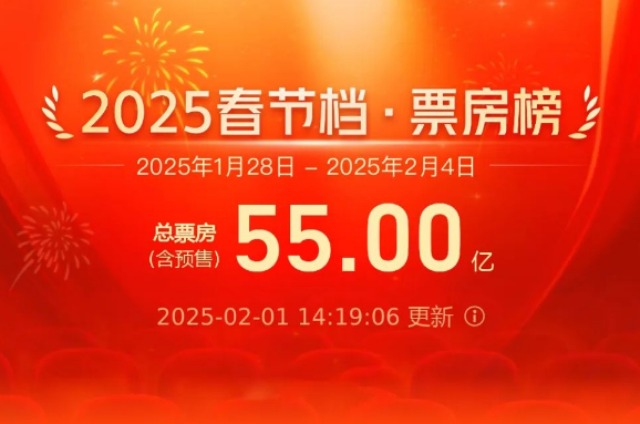 破55亿！爆满！爆满！爆满！