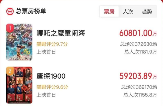 见证历史！每场几乎都是满座，第一排都没空的