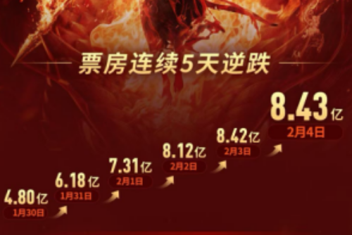 即将登顶影史背后：95亿春节档的“一超一强三扑”